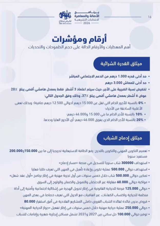برنامج الأصالة والمعاصرة الانتخابي.. 350 مليار درهم ومليون وظيفة: من أين سيأتي المال وكيف ستُنفذ الوعود؟ برنامج الأصالة والمعاصرة الانتخابي.. 350 مليار درهم ومليون وظيفة: من أين سيأتي المال وكيف ستُنفذ الوعود؟