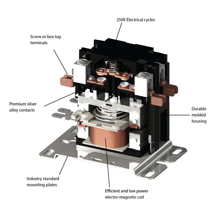 Contactor With Relay Schematic Diagram » Diagram Board