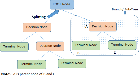 A Complete Tutorial on Tree Based Modeling from Scratch (in R & Python ...