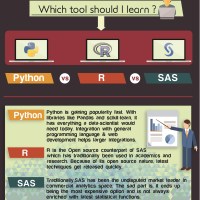 Quick Guide: Infographic On Sas Vs R Vs Python ( Which Tool Is Best To ...