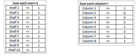 A Beginners guide to Shelf Space Optimization using Linear Programming