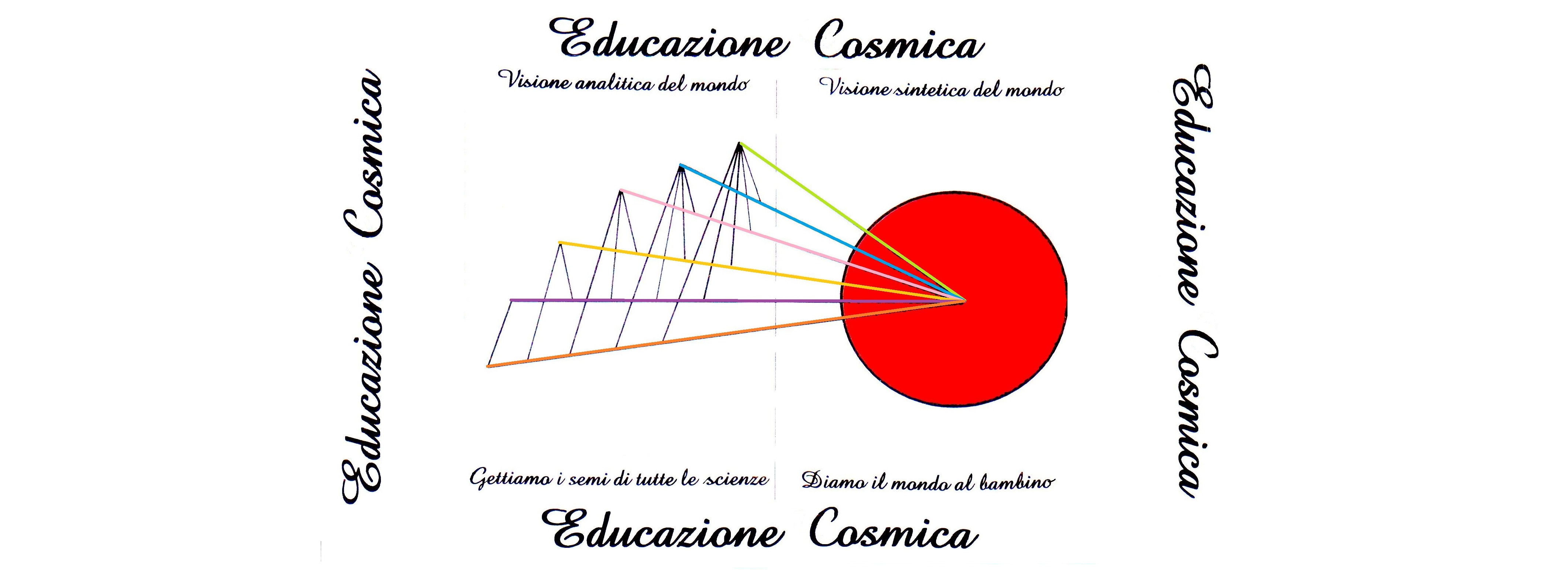 Educare Alla Libertà Con Maria Montessori - A Naso 1544_x_4248_jpg