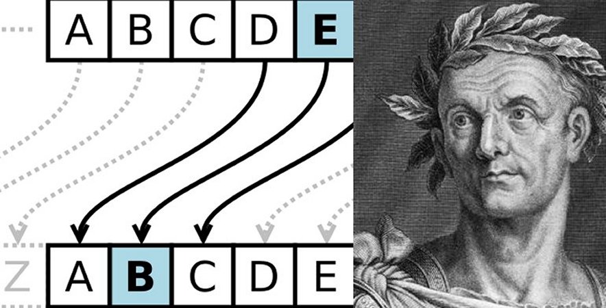 Cryptography is the study of writing or solving secret codes that are. The Caesar Cipher: Ancient And Simple Yet Effective Cipher