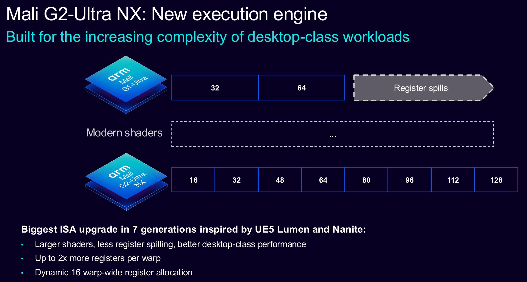 Arm Mali G2 Ultra execution engine Arm Mali G2 Ultra execution engine