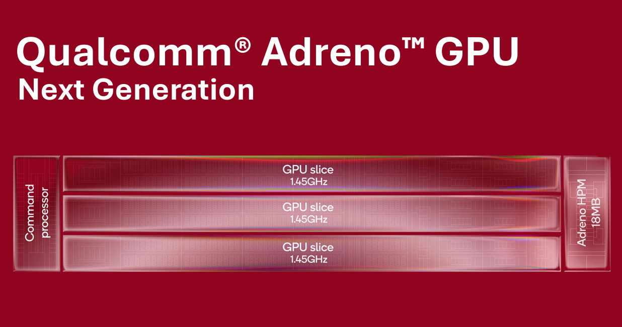 Qualcomm Adreno GPU slide Qualcomm Adreno GPU slide