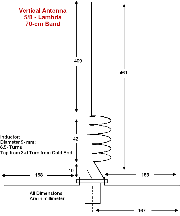 General, vertical antena, and 5/8 λ vertical antenna. Vertical Antenna 5 8 Lambda For 70 Cm Band P71