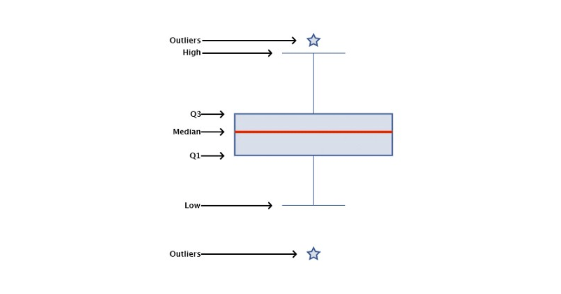 Hide this folder from students. How To Create Box Plot Using Javascript Visualizing World Happiness