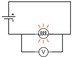 A short circuit which keeps the secondary voltage very low. Electrical Meters