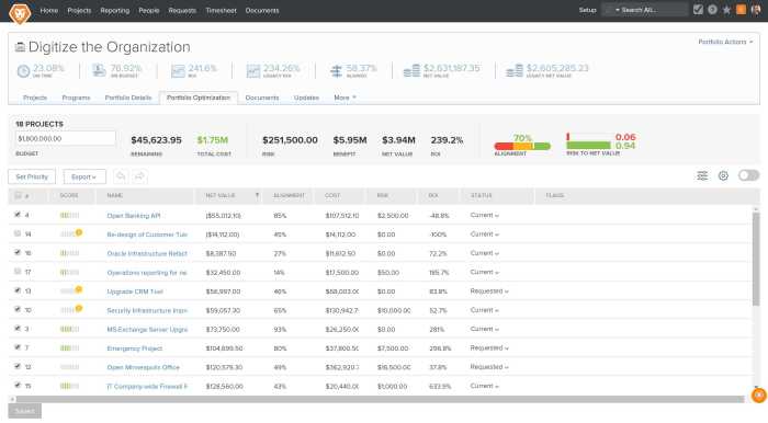 Workfront project management software - nokse What is workfront software