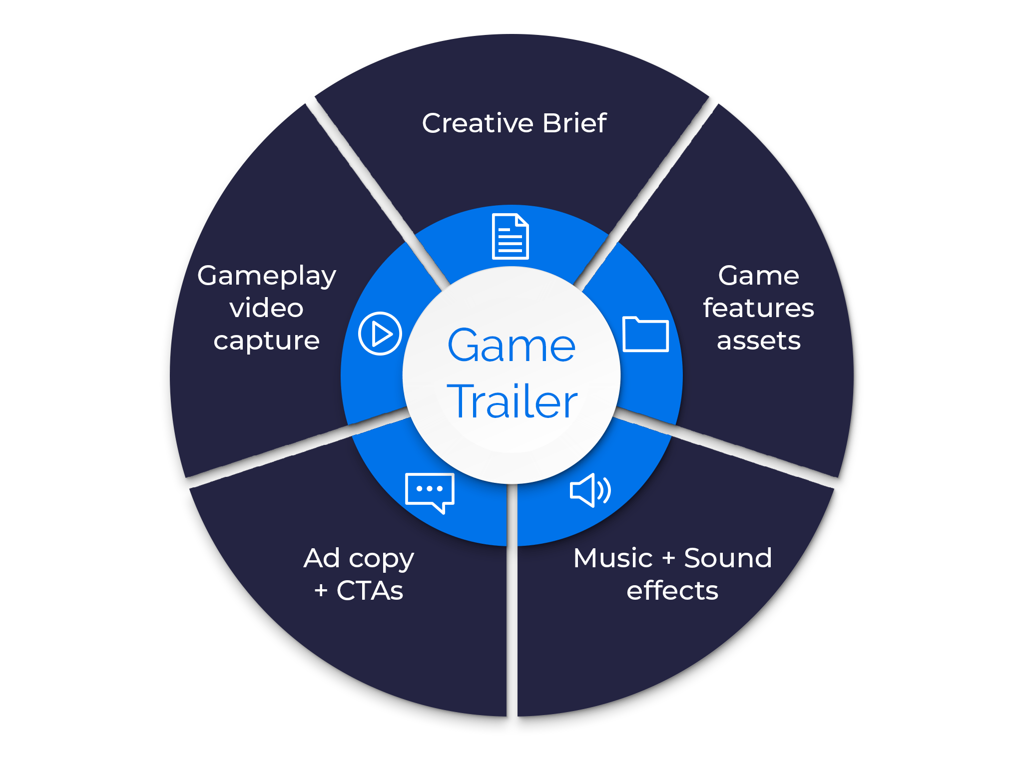 When it comes time to make your trailer, the first step is to write your script. Create A Successful Game Trailer In 5 Steps Apptamin