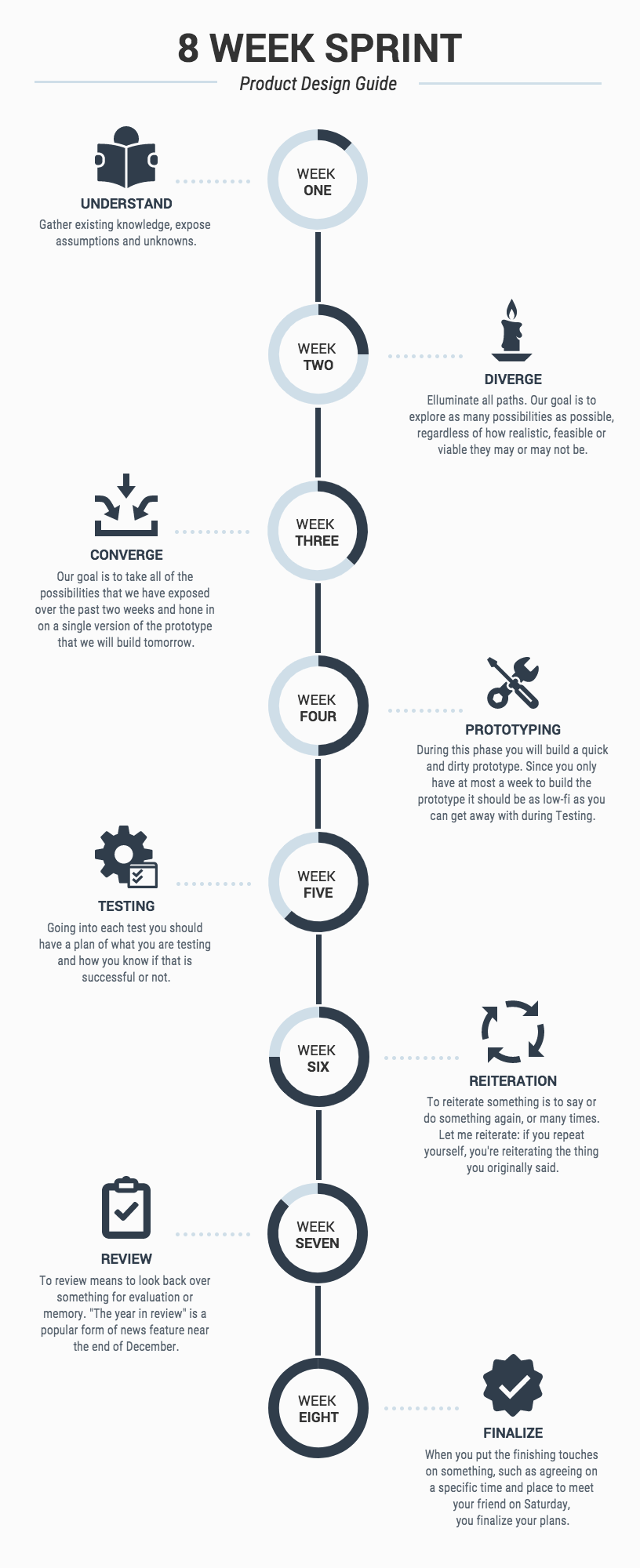 Timeline is revolutionising the adviser tech stack. 16 Creative Timeline Examples To Inspire Great Project Timelines Apptio