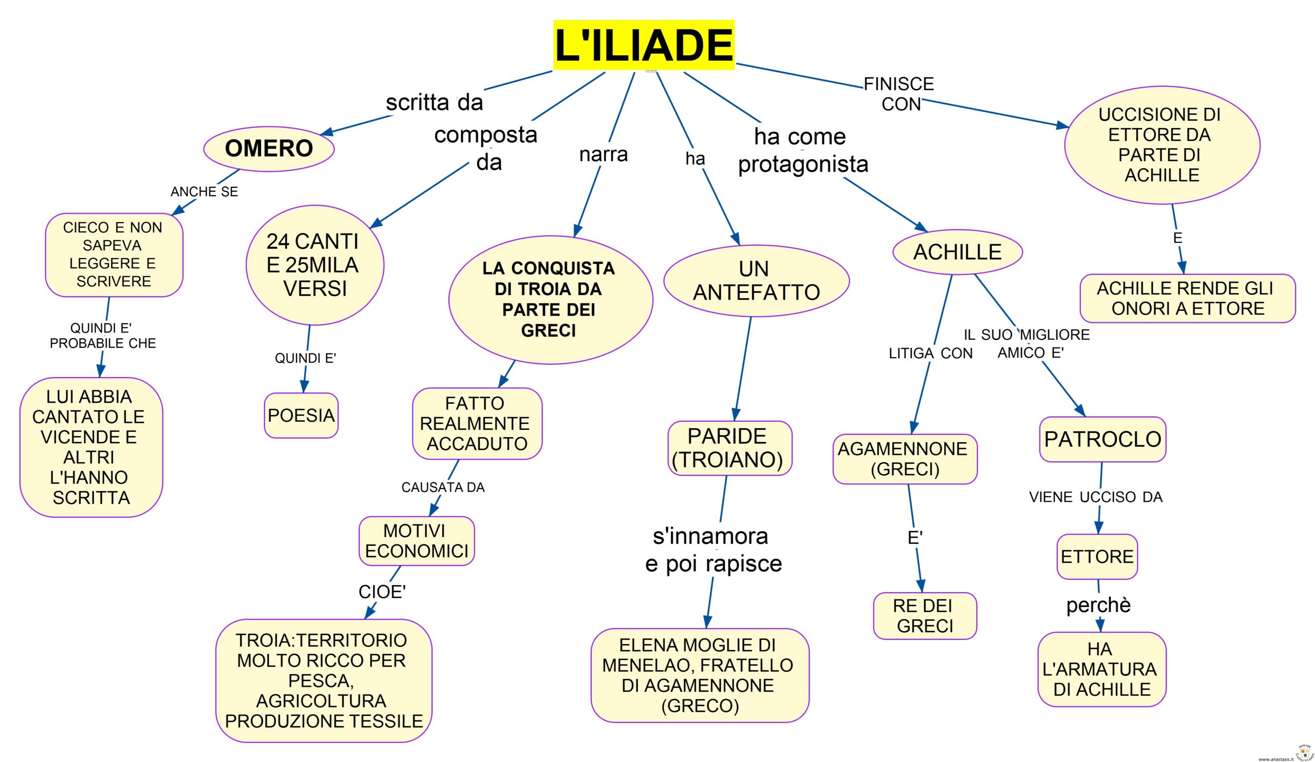 mappa-concettuale-iliade-prima-media-agamennone-storia-trama-mappa