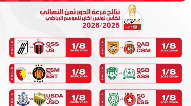 نتائج قرعة ثمن نهائي كأس تونس