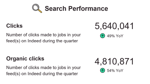 Integrazione Indeed E Ats Arca24 | Performance Report Q3-2020 - Cloud Hr Innovative Software | Arca24 325_x_581_png