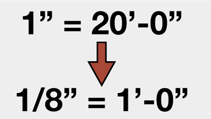 measurement scale and geometry archtoolbox