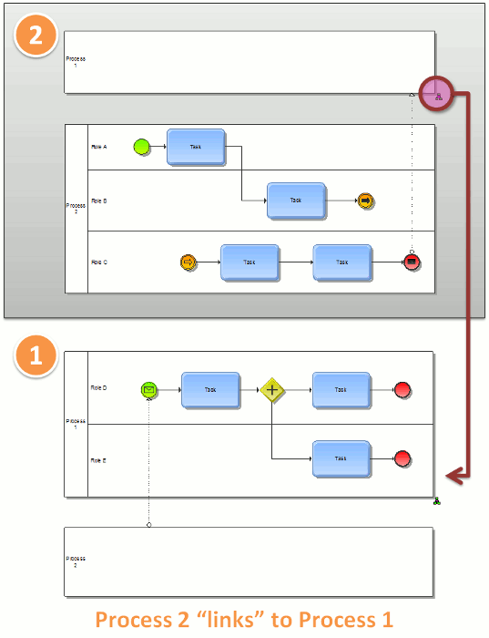 Bpmn Diagram Notation : Bpmn 2 0 How Do I Link Models In A Sequence And Allow Users To Navigate Aris Bpm Community