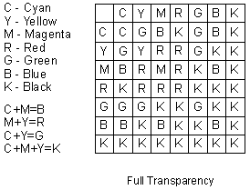 fill patterns for gdsplot