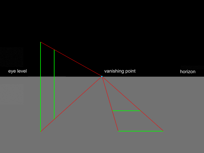 Perspective Drawing One Point Perspective