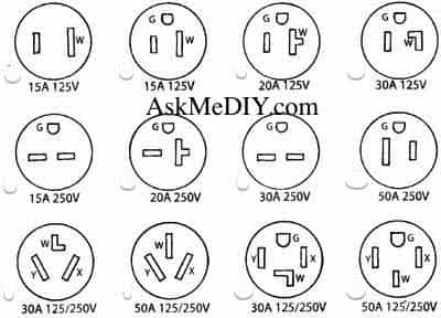 Wiring Diagram For 220 Volt Outlet Wiring Diagram For 220 Volt Outlet