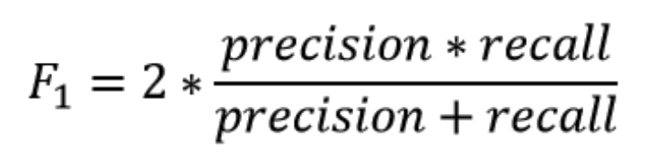 F1 Score Classification Metrics : Precision And Recall In Python Askpython