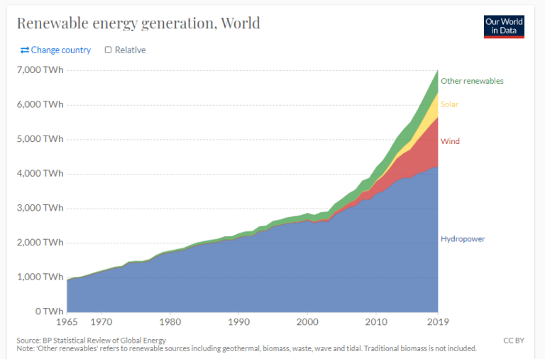 Ripple is a coin attached to xrp, a blockchain that markets itself as a payments platform that allows faster and decentralised currency exchange and . The Best UK Renewable Energy Shares (To Buy in 2021)