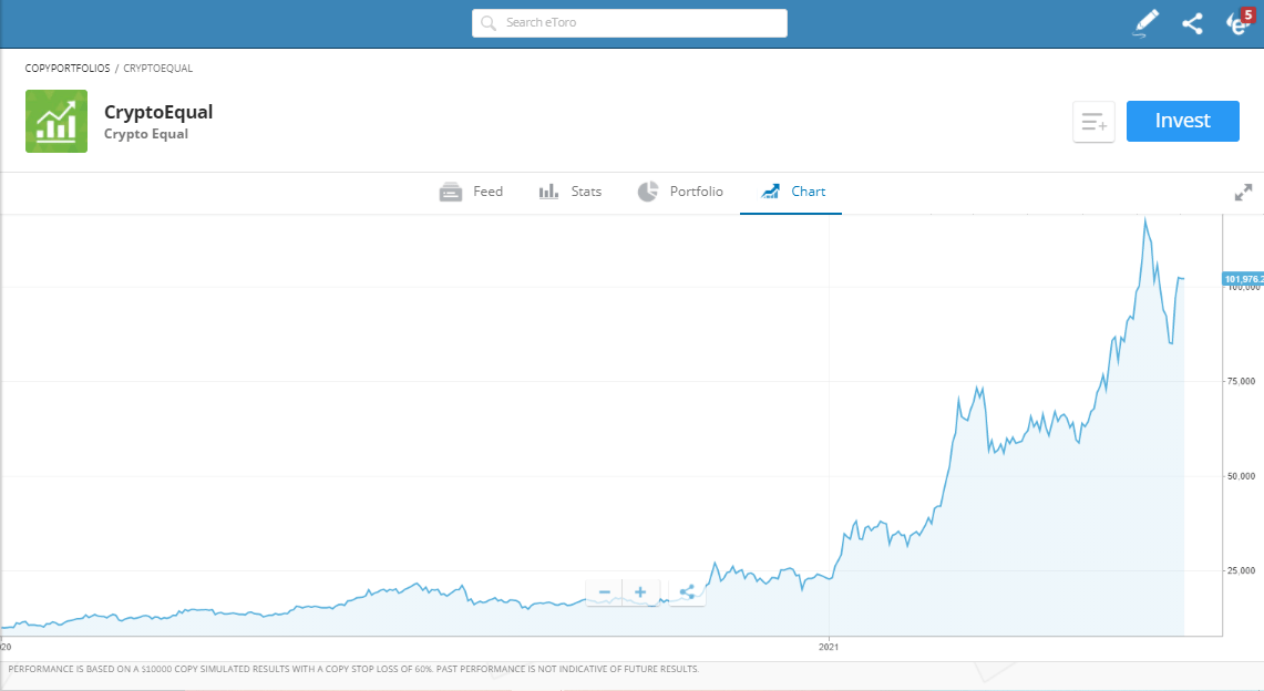We're staking crypto for high apy, but with high security as well. 5 Best Long-Term Investments in the UK for 2021