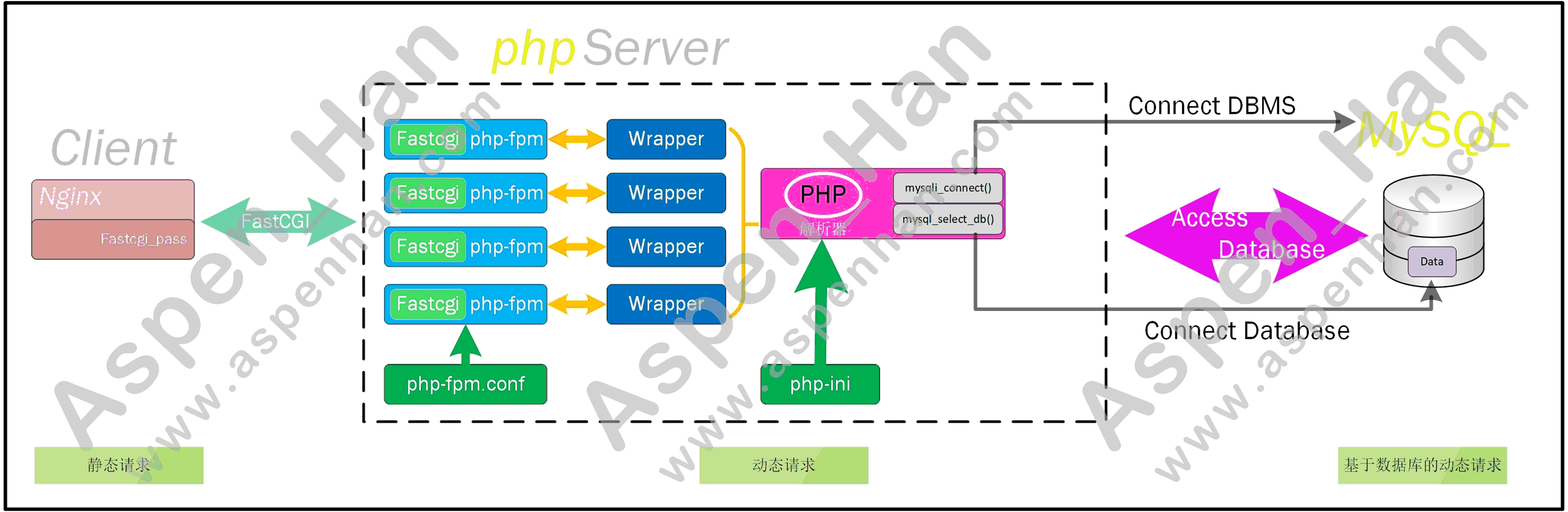 Header v3 rsa/sha256 signature, key id 352c64e5: Lnmpæ¶æ Tech å­¦ä¹ ä¹è·¯
