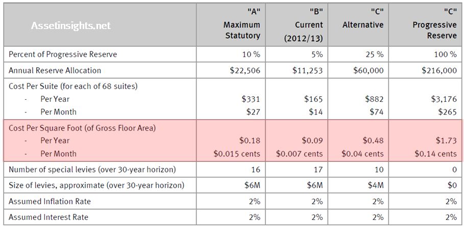 Housing type, average price, median price, average price/sq. Cost Per Square Foot