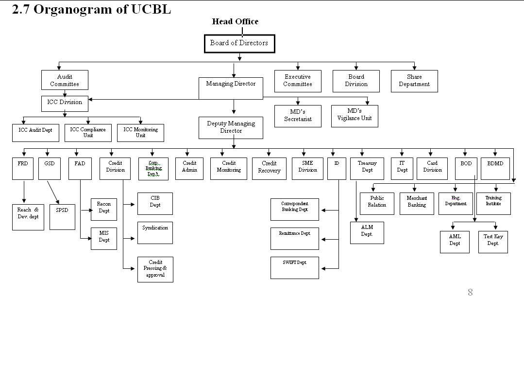 When people go shopping for a new credit card, they want to make a decision based on what their particular needs are. General Banking and Financial Performance of UCBL (Part-1) - Assignment Point