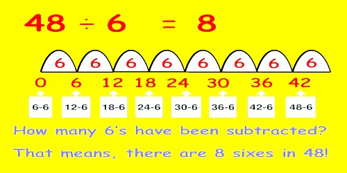 Multiplication is repeated addition and division is repeated subtraction. Dividing By Repeated Subtractions Assignment Point