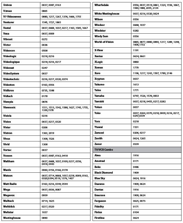 Untuk lanjutan cara perbaiki tv mati total stanby. Remote Codes for Freesat Humax Receivers