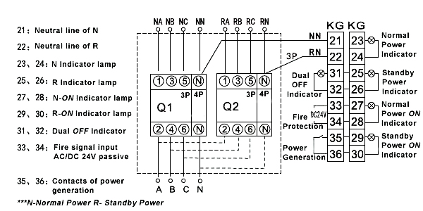 Ats panel power & control wiring diagram | mains and genset supply connection controller in ats #ats #wiring #changeover #controlwiringvideo . Automatic Transfer Switch 3 4 Pole 250 350 To 630 Amps Ato Com