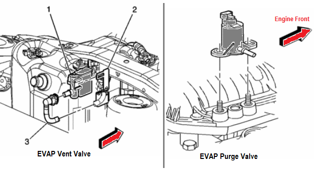 2009 Chevy Impala Vent Valve Location