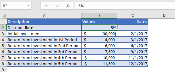 For cash flows that are not periodic the excel xnpv function is normally used in order to calculate their net present value. Xnpv Function Examples Excel Vba Google Sheets Automate Excel