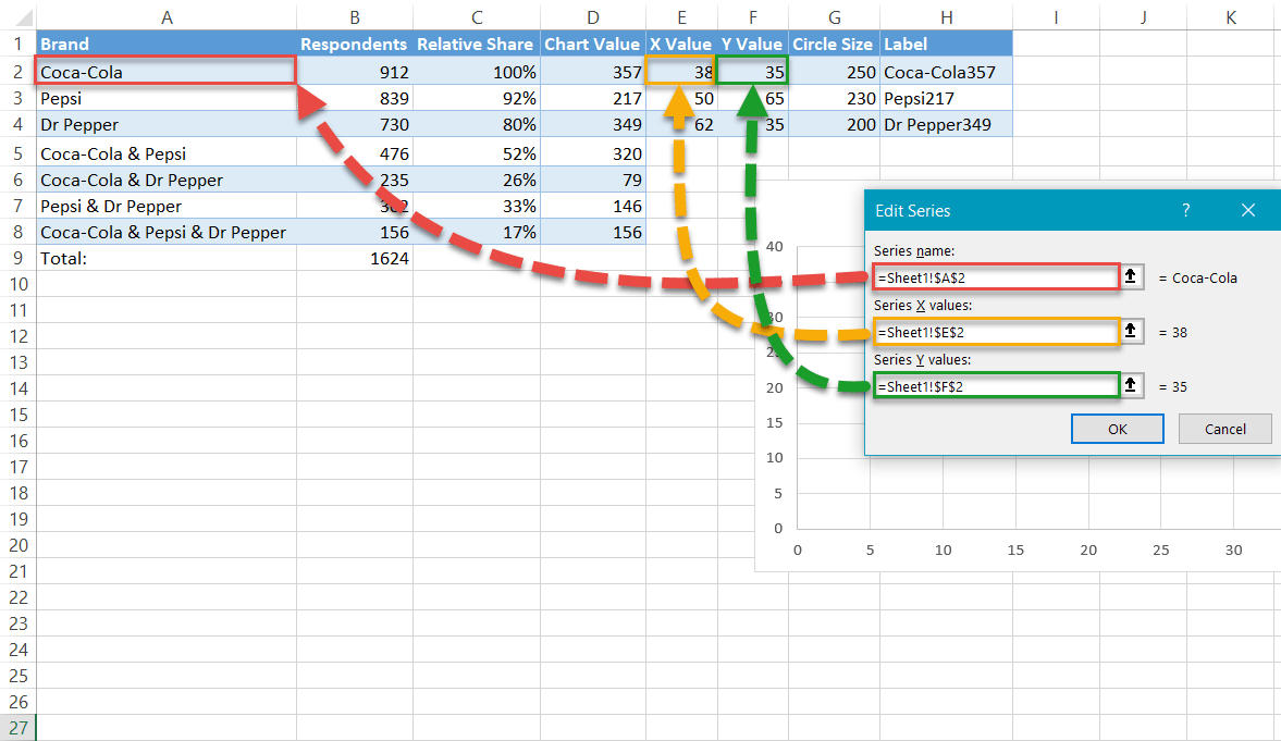 The chart will alow you to . How To Create Venn Diagram In Excel Free Template Download Automate Excel