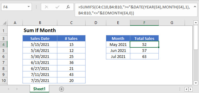 To find items in a date range, the formulas need at least 2 criteria: Sum If By Month Excel Google Sheets Automate Excel
