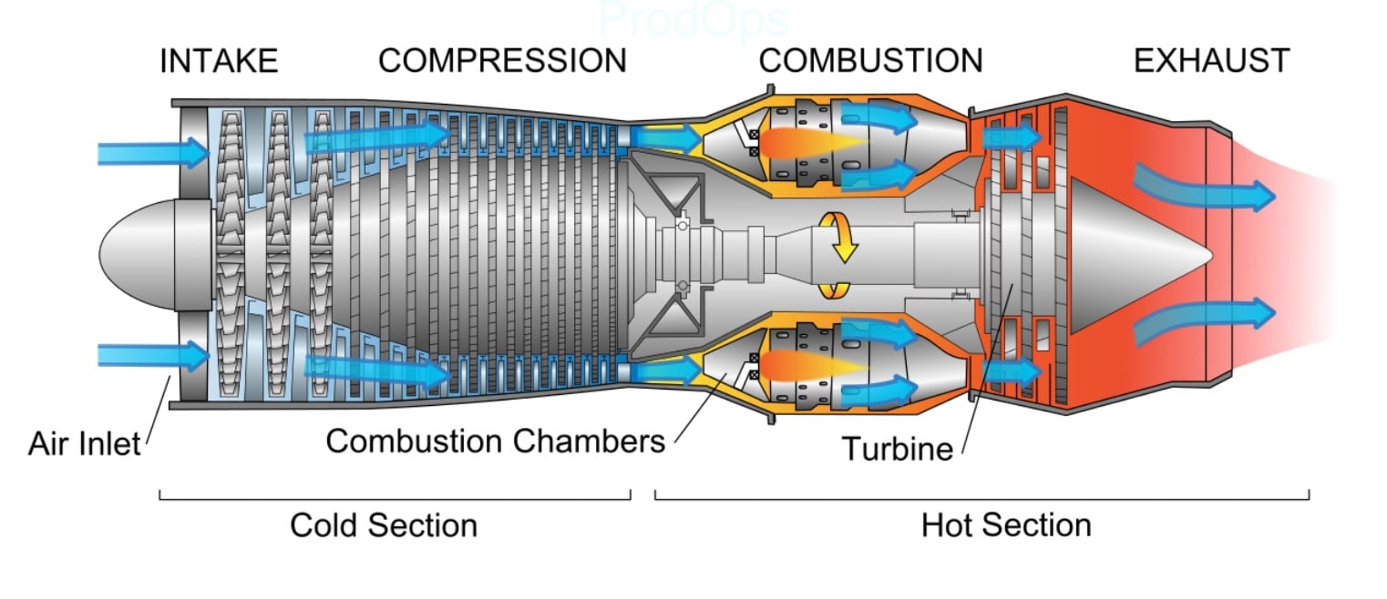 So How Do Jet Engines Work and Why Would One Blow Up? — News and stories by