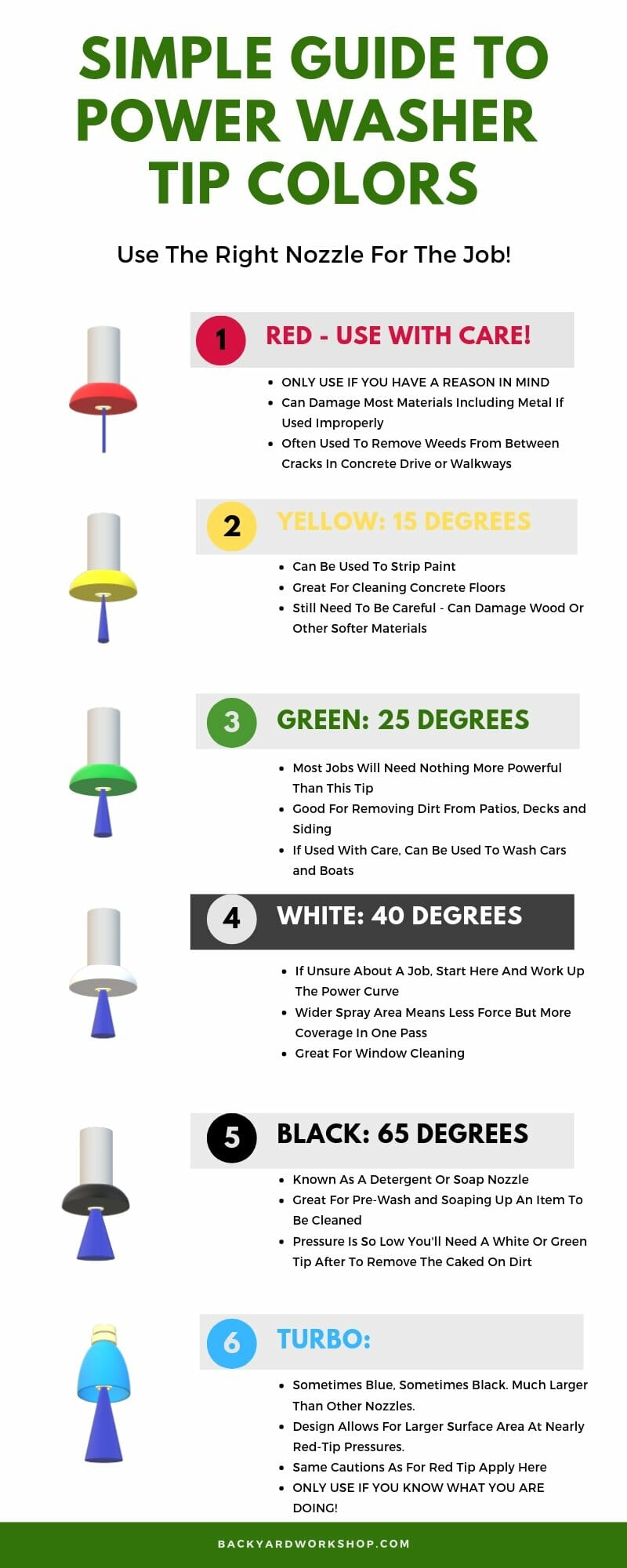 Not only do pressure washers make quick work of these cleaning projects, they also reduce overall water consumption by as much as 80%. Pressure Washer Nozzle Colors Explained In Plain English
