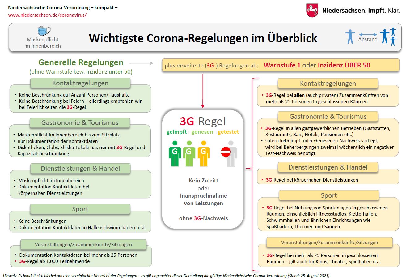 photo 2G Regel Niedersachsen Arbeitnehmer aktuelle hinweise zu covid 19 tourist info bad essen