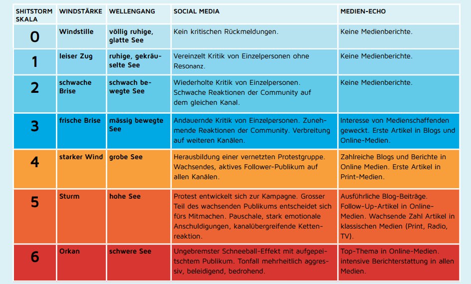 So auch zum thema matrix ist invertierbar = alle . WetterschmÃ¶cker und Wettermacher: Schweizer stellen