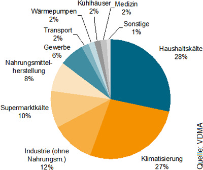 Das qs world university ranking ist erschienen und zeigt, wo man am besten art & design studieren kann … bk_160324_best_of_univers. Studie zum Energiebedarf fÃ¼r KÃ¤ltetechnik