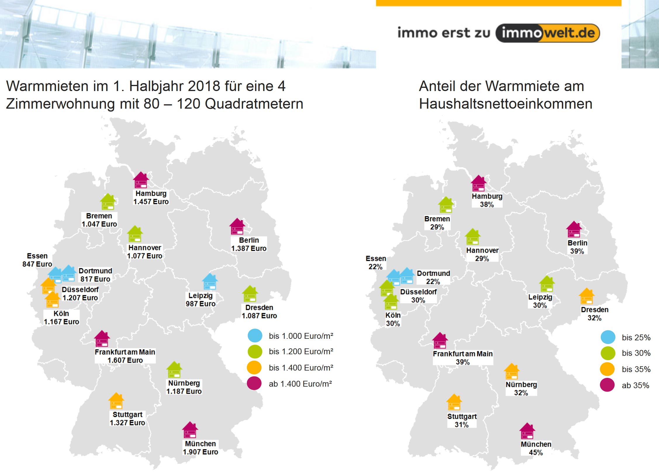 1987 trat die erhaltungssatzung für . Wohnkosten fÃ¼r Mittelschicht-Familien bis zu 45% des