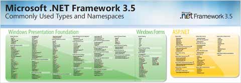 100+ Must Have Cheat Sheets For Web Designers & Developers 100+ Must Have Cheat Sheets For Web Designers & Developers