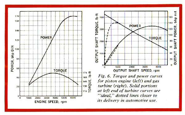 During a set period of time, you'll mak. Wip Beta Released 1963 Chrysler Turbine Car Engine Code Marshal Jet Car Beamng