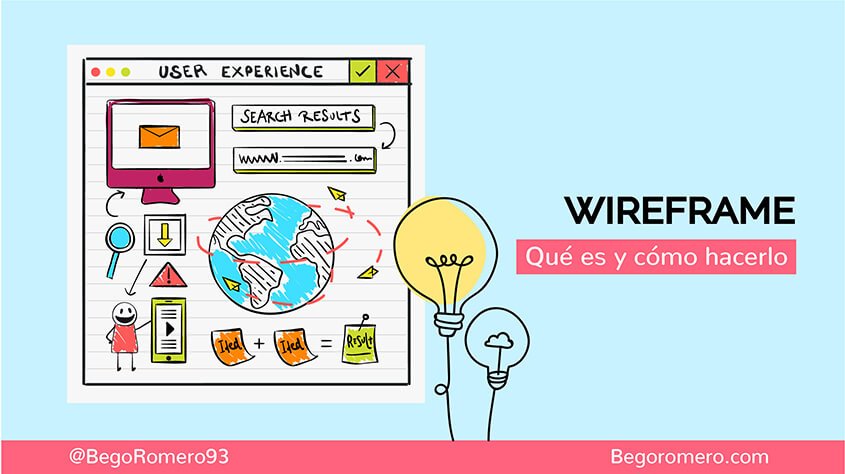 Wireframe Que Es Y Como Hacerlo Mejores Herramientas