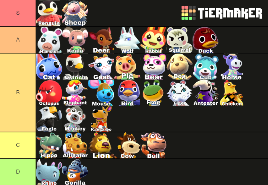 New horizons is chalk full of villagers. What S Your Villager Species Tier List Page 6 The Bell Tree Animal Crossing Forums