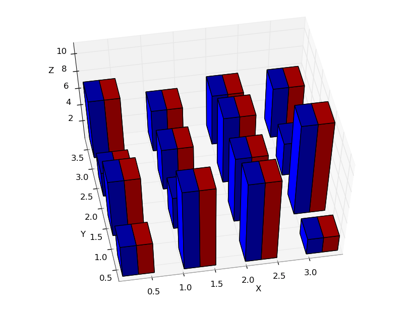 Rendering Bug In Bar3d Matplotlib Users Matplotlib