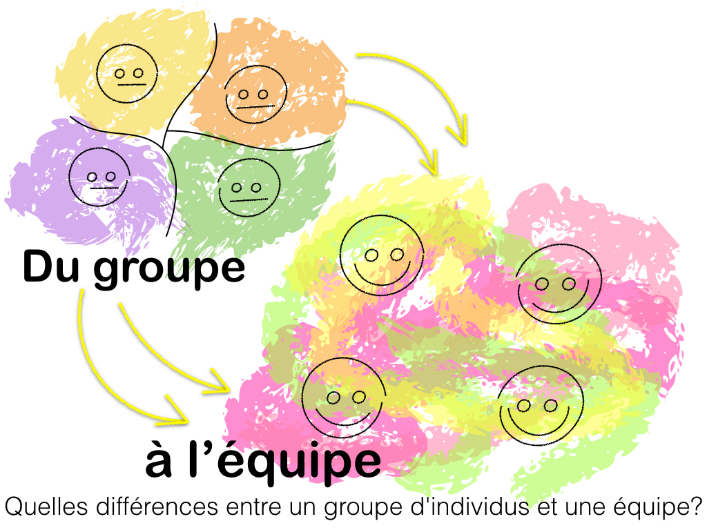 Scarica Gratis Images Du Groupe A L Equipe Quelles Differences Entre Un Groupe D le plus cool par