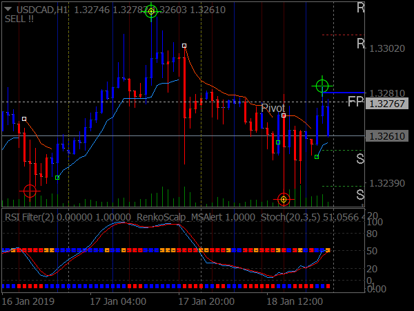 The system consists of 2 components: Forex Scalping Renko Mt4 Indicators - Forex Ea Grid