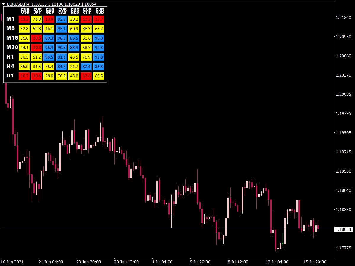 Yes, the scanner dashboard will be able to scan multiple pairs and time frame. Pin Bar Scanner Dashboard Indicator Top Free Mt4 Indicators Mq4 Ex4 Best Metatrader Indicators Com